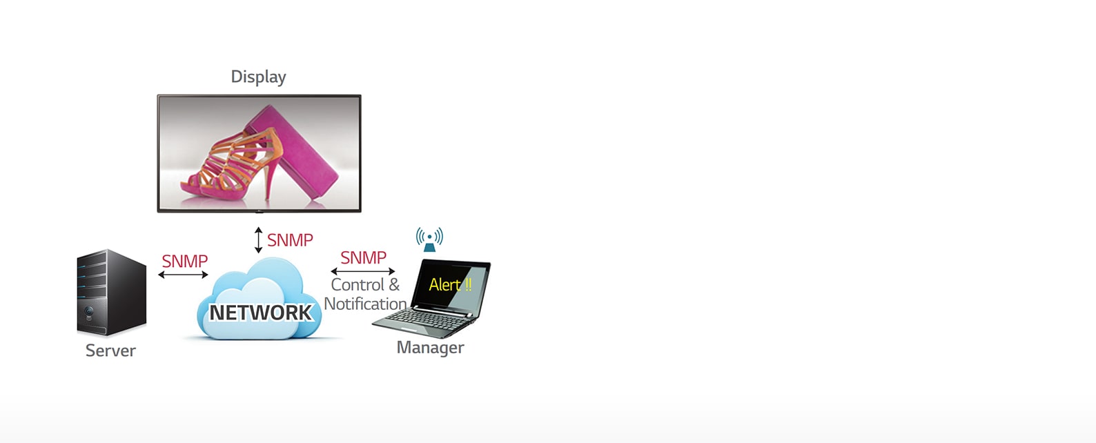 03_SNMP_1531900451804