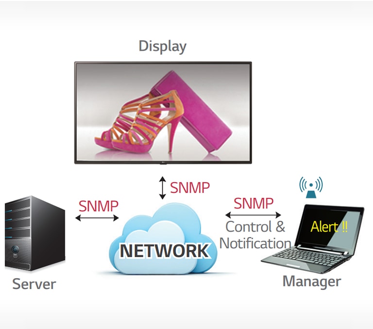 03_SNMP_1531900451804