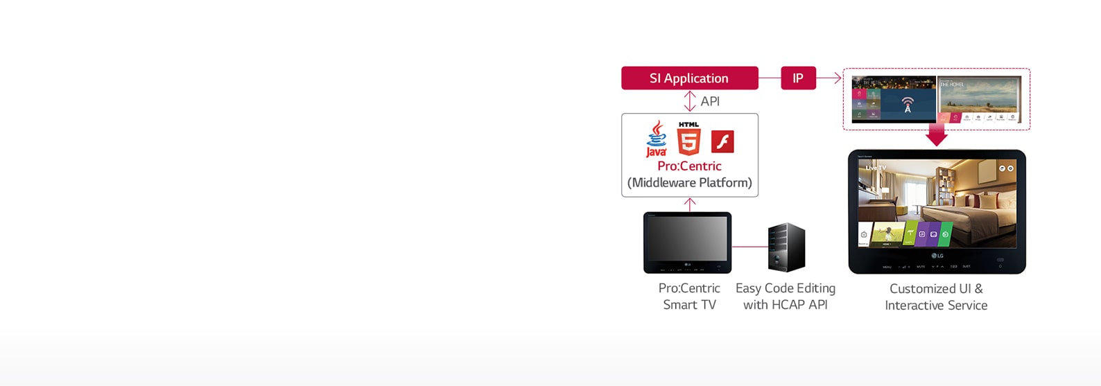 Pro:Centric Information Management Solution1