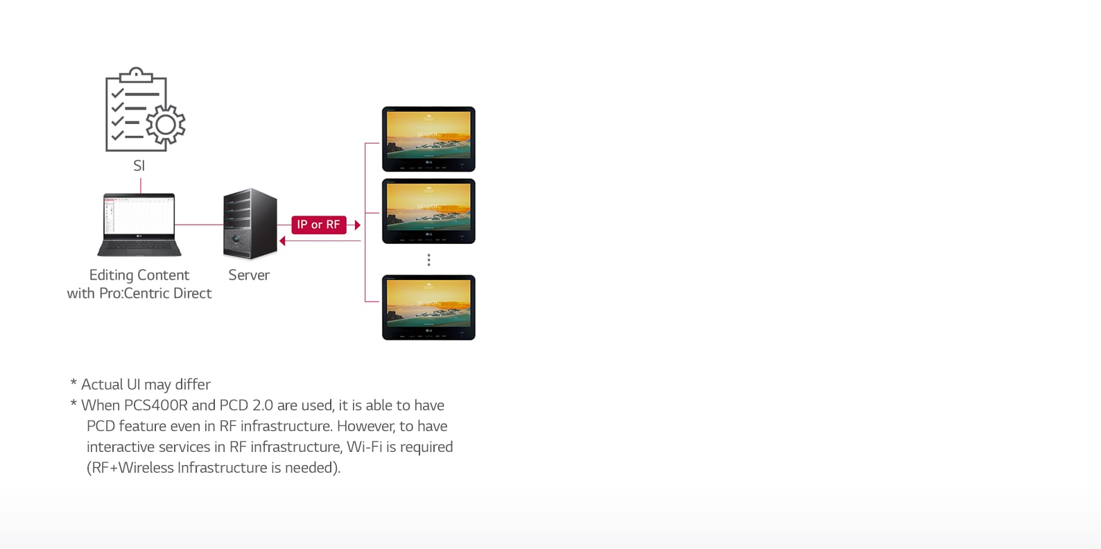 Pro:Centric Direct Solution1