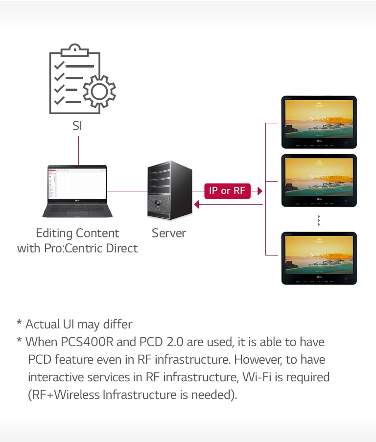 Pro:Centric Direct Solution2