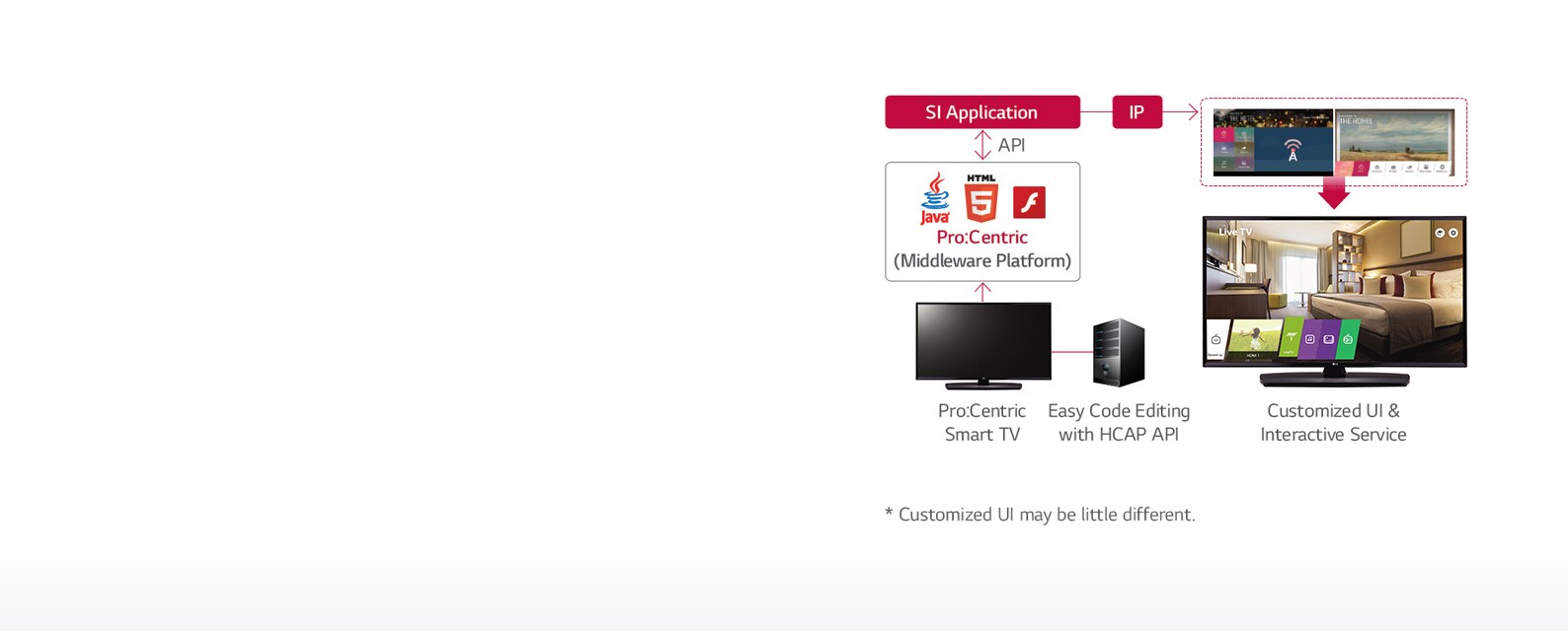 05_Hotel-Management-Solution_1534136795480