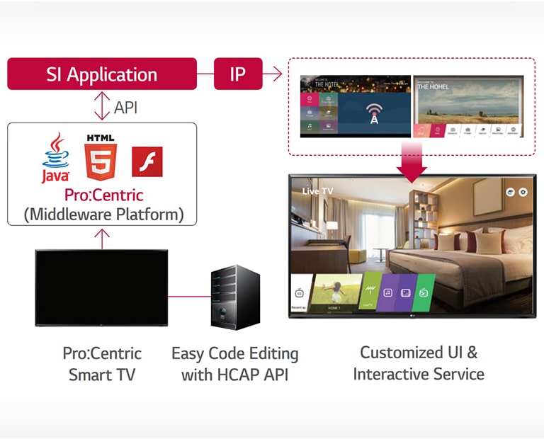 05_Pro-Centric Hotel Management Solution_1531900510538