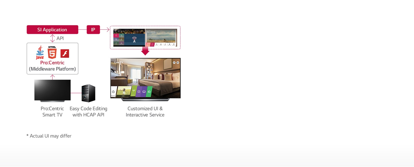 Pro:Centric Hotel Management Solution1