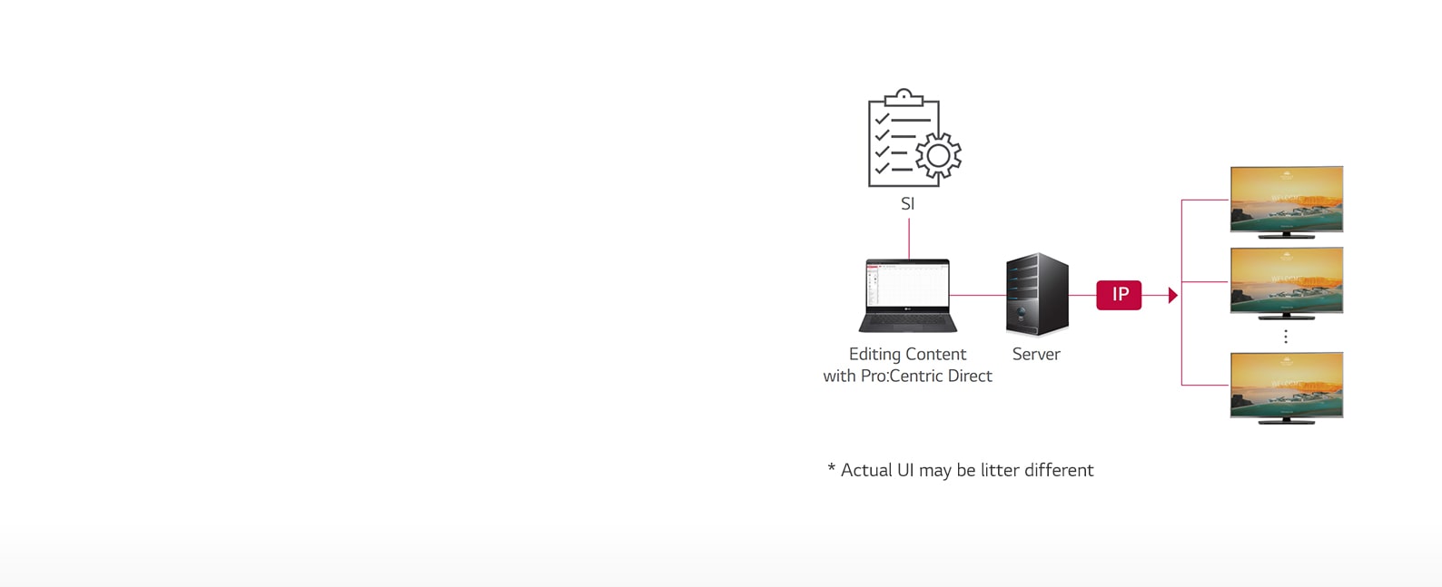 06_Pro-Centric Direct Solution_1531900539319