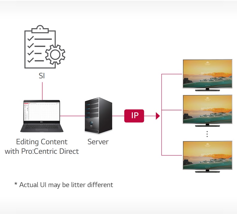 06_Pro-Centric Direct Solution_1531900539319