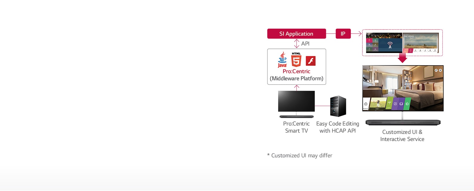 Pro:Centric Hotel Management Solution1