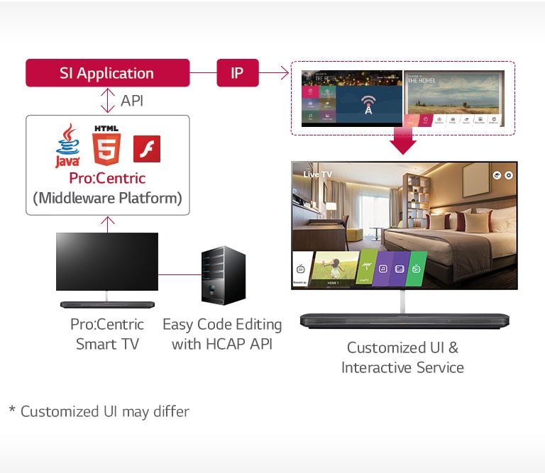Pro:Centric Hotel Management Solution2