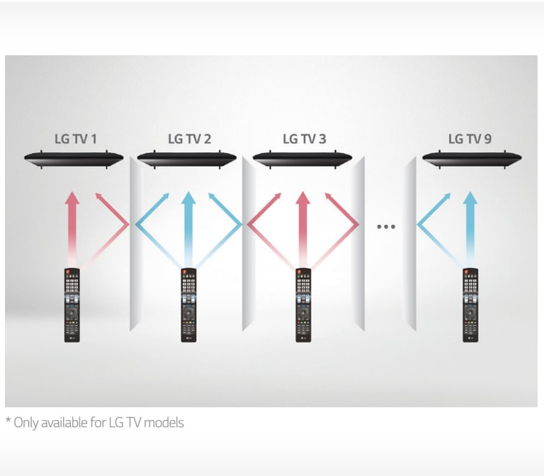 07_Multi-IR_1553478636333