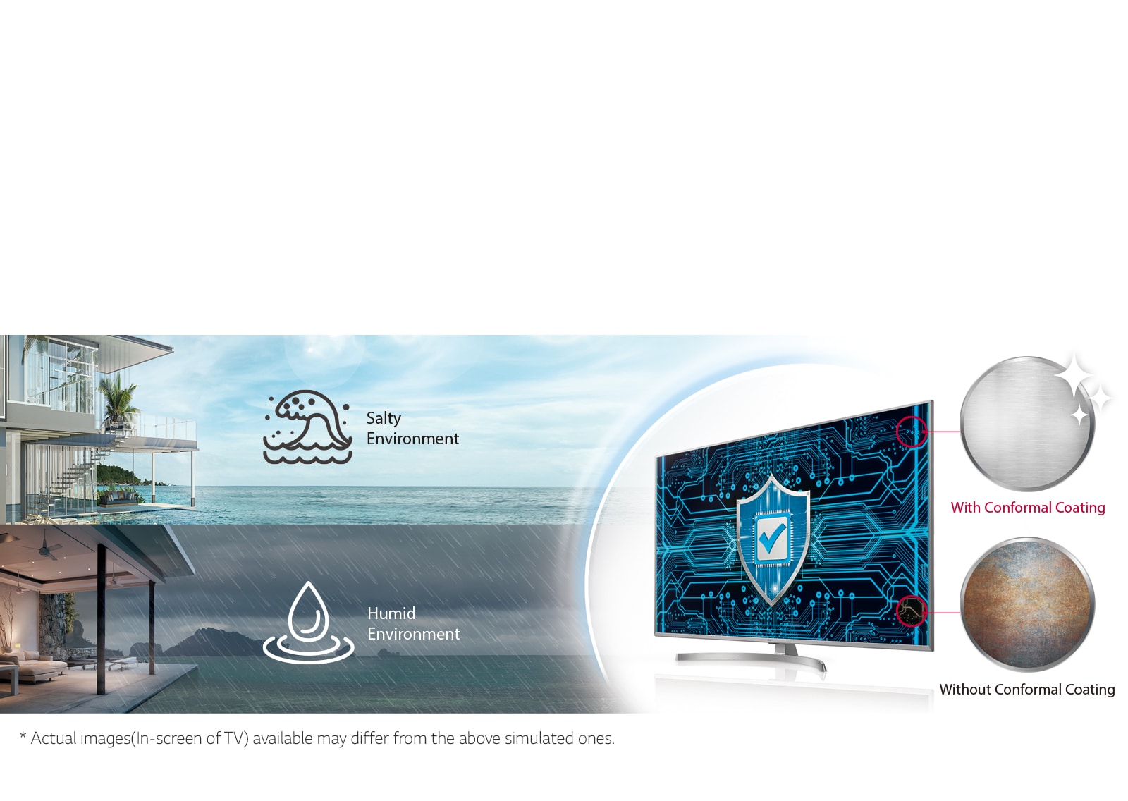08_Conformal Coating_1541467061353
