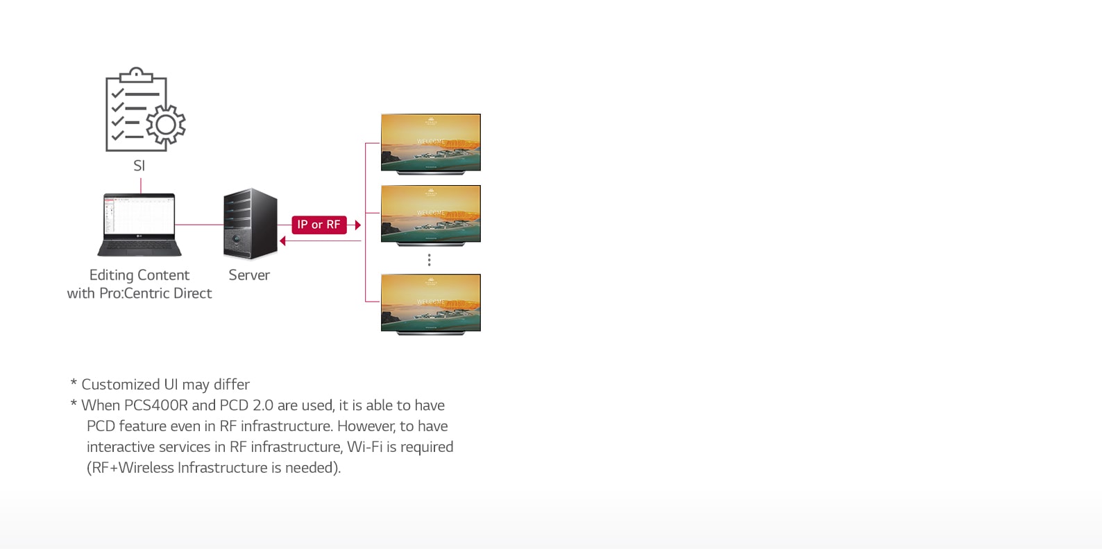 Pro:Centric Direct Solution1