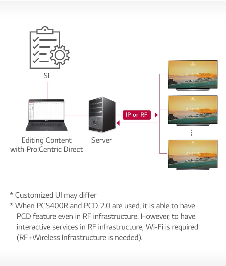 Pro:Centric Direct Solution2