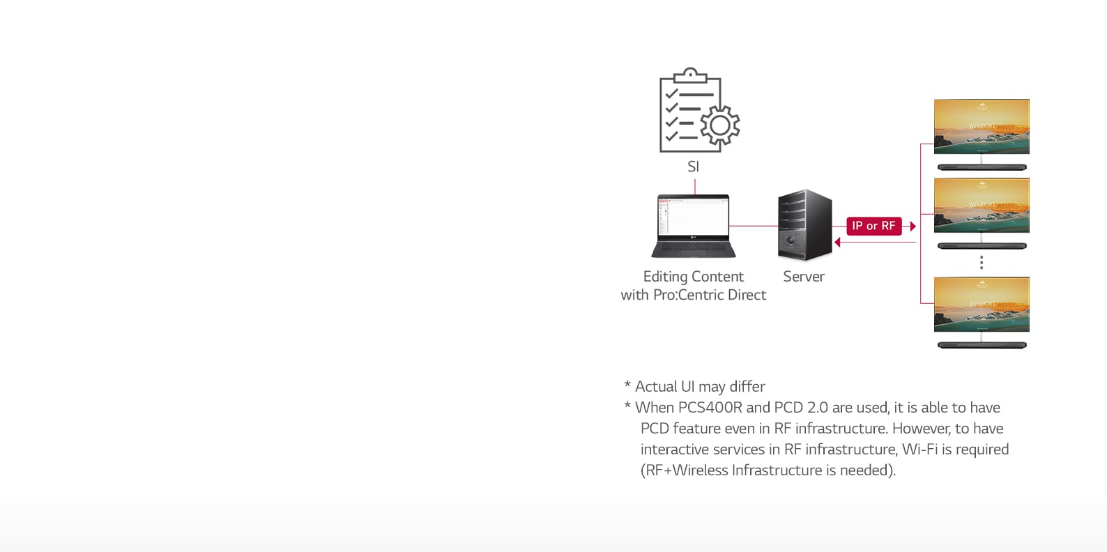 Pro:Centric Direct Solution1