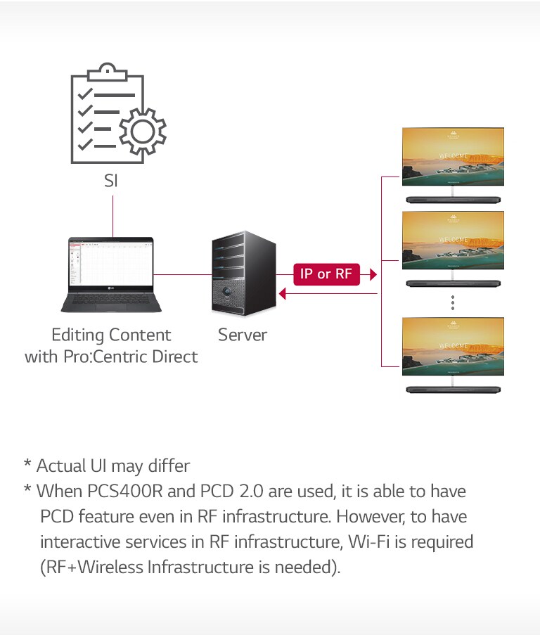 Pro:Centric Direct Solution2