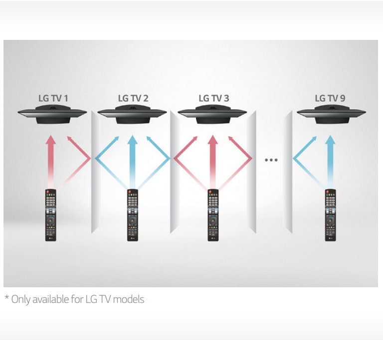 10_Multi-IR_1552357510030