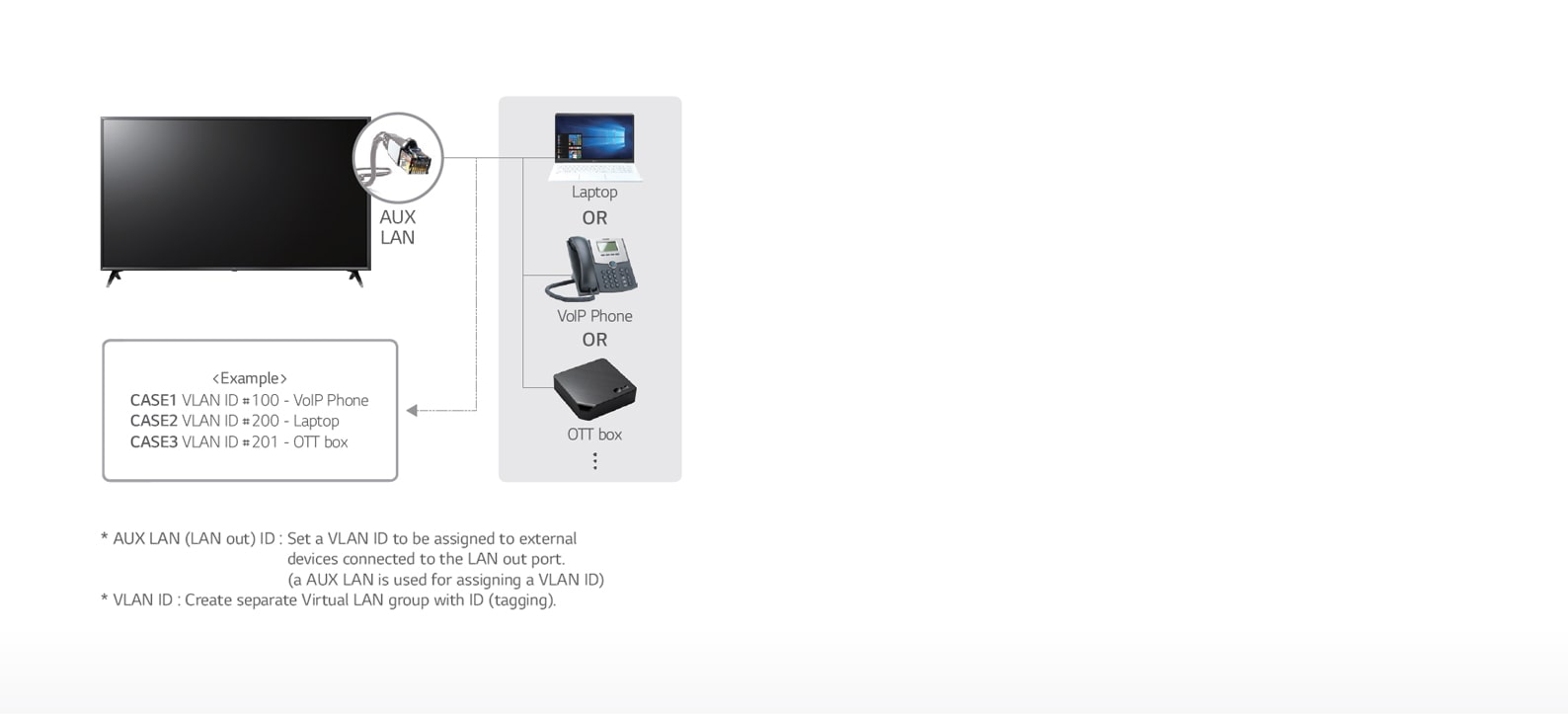 11_LAN-out-with-VLAN-Virtual-LAN-ID_1531984168047
