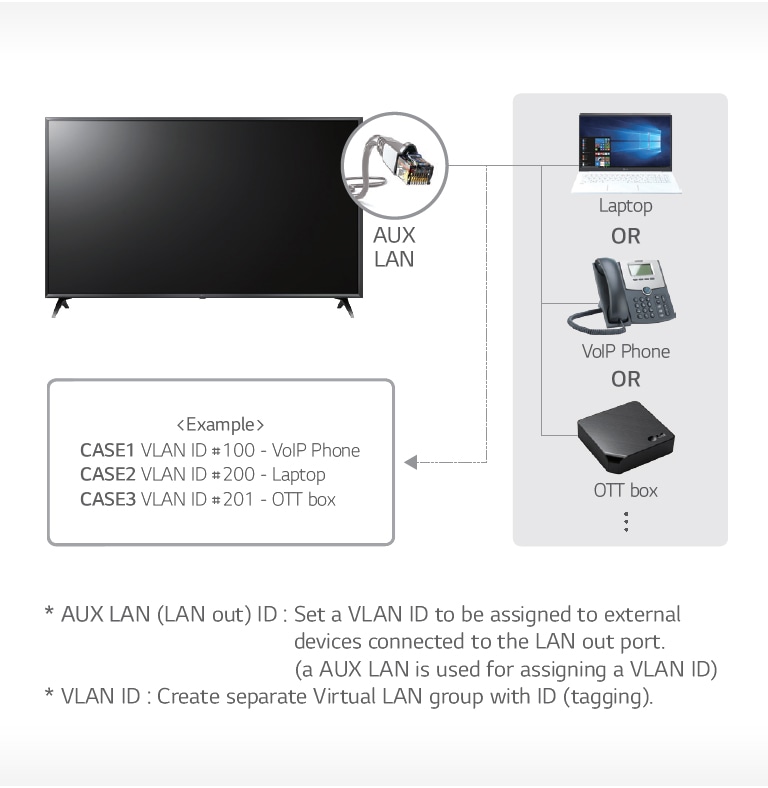11_LAN-out-with-VLAN-Virtual-LAN-ID_1531984168047