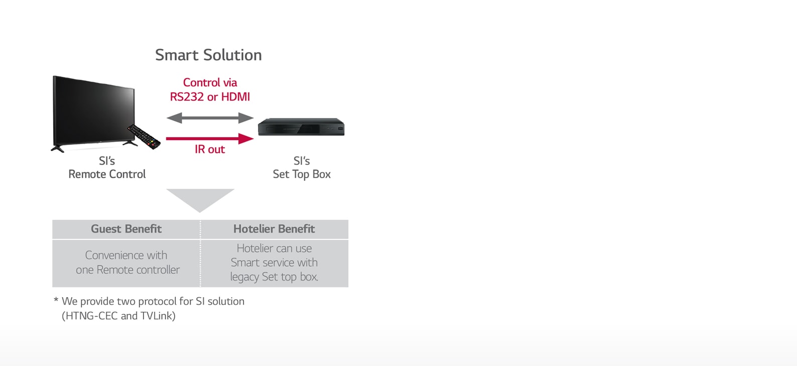 13_MPI-Protocol_1532048289788