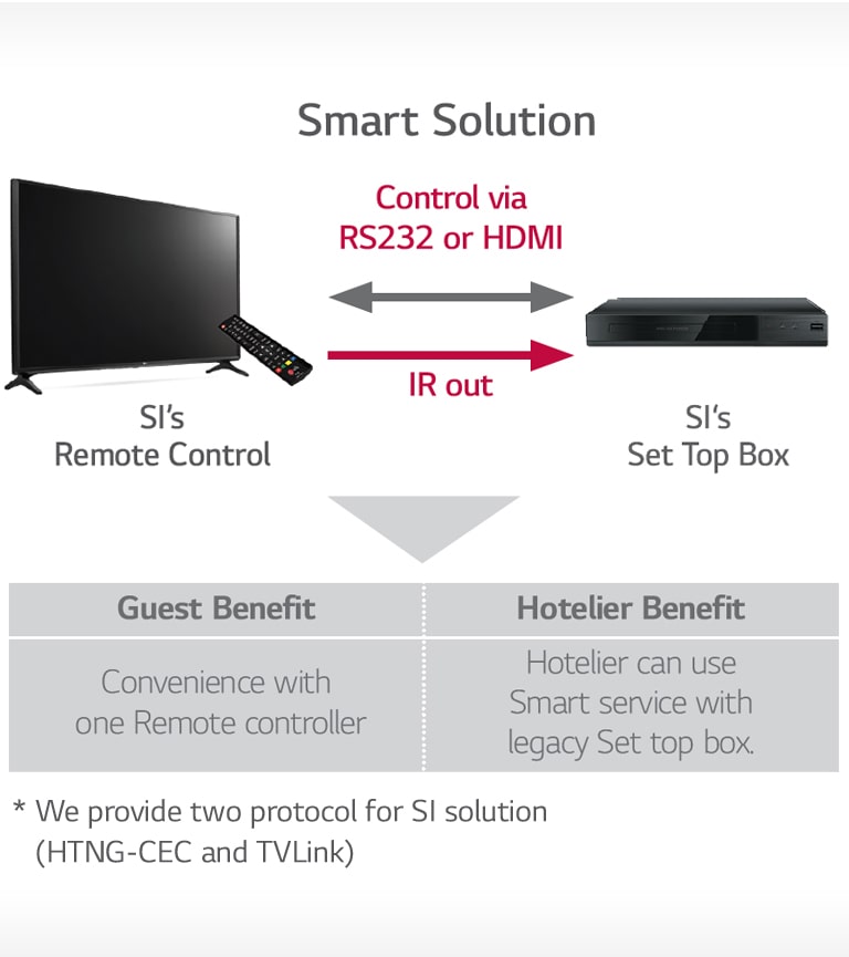 13_MPI-Protocol_1532048289788