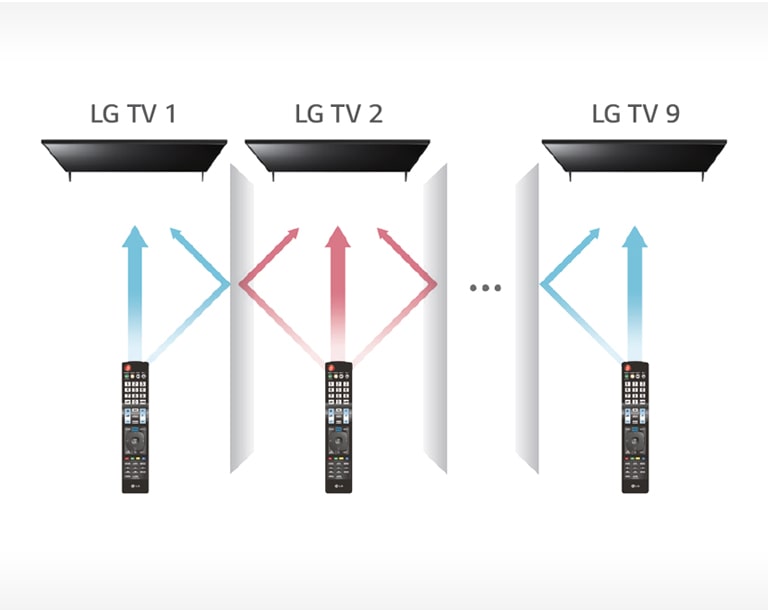 13_Multi-IR_1527229595945