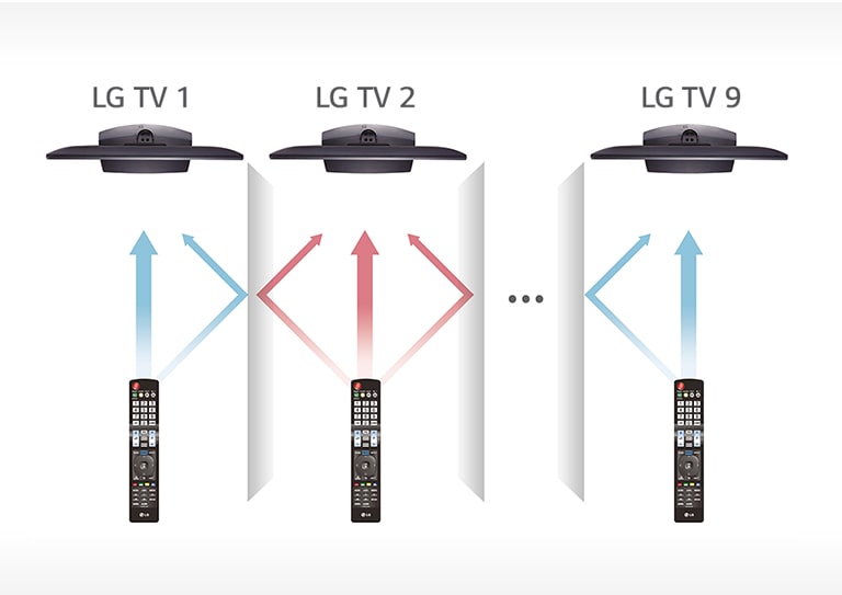 15_Multi-IR_1534134735939