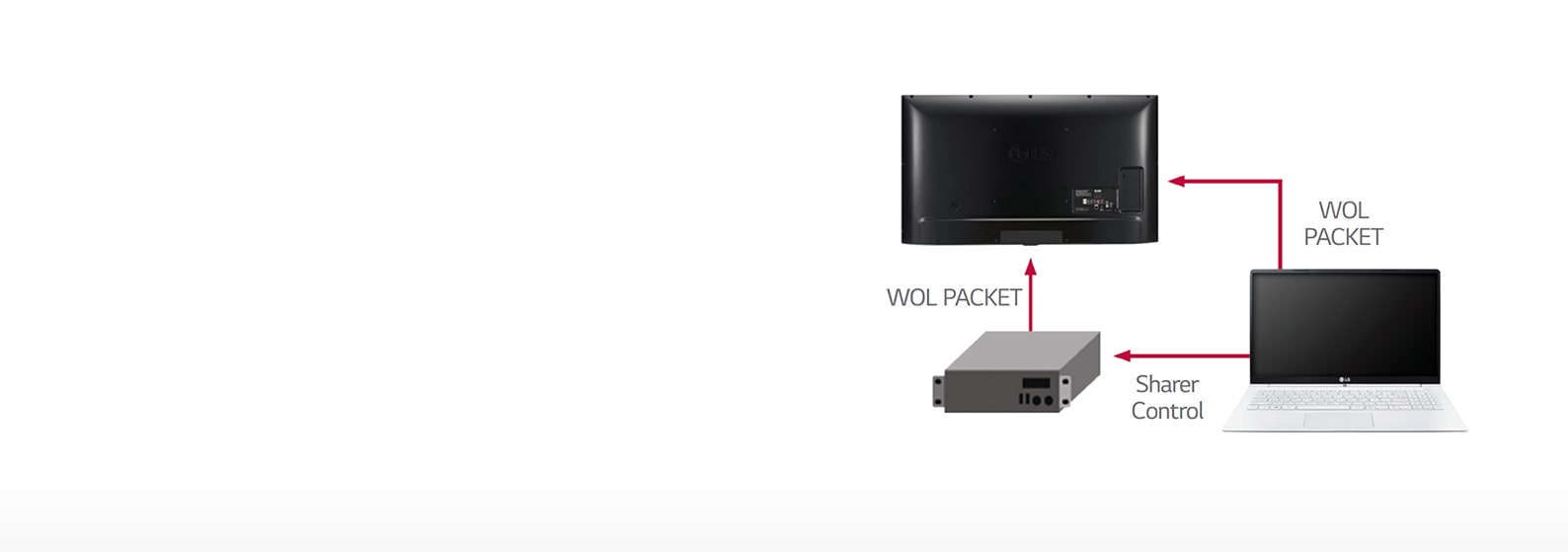 16_Wake-up On LAN_1531900843656