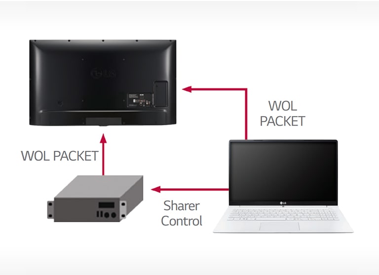 16_Wake-up On LAN_1531900843656
