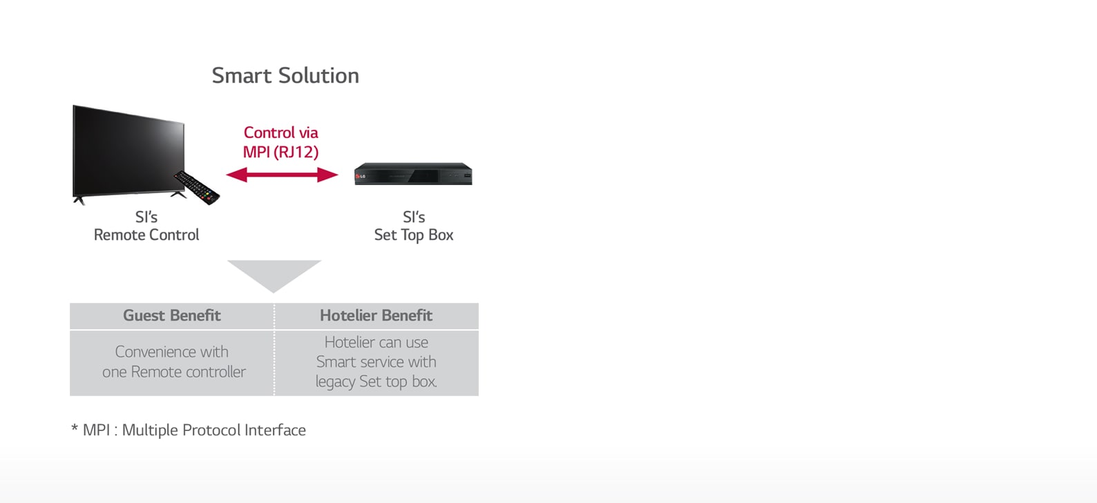 19_MPI-Protocol_1529456858647