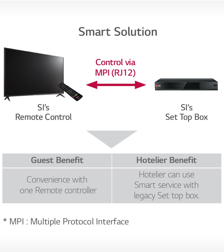 19_MPI-Protocol_1529456858647