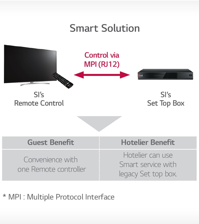 19_MPI-Protocol_1532060406181