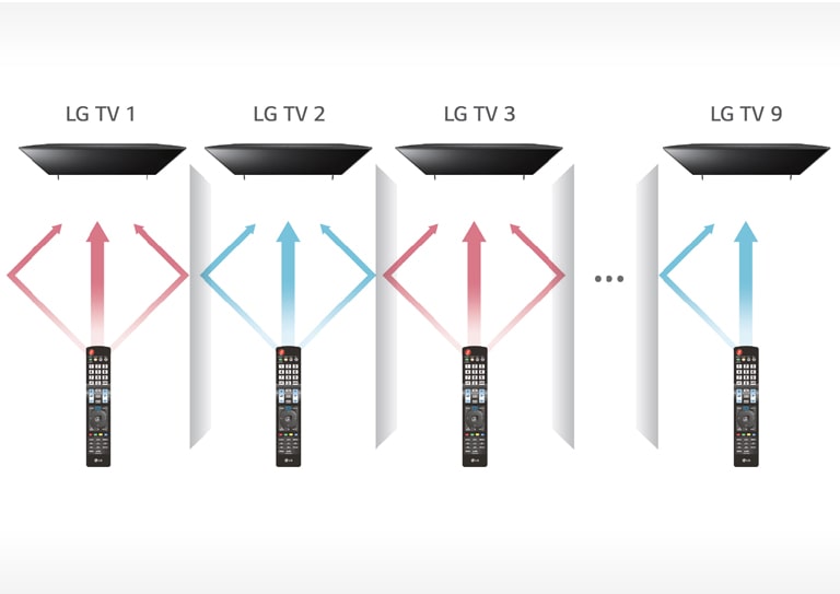 23_Multi-IR_1529457099529