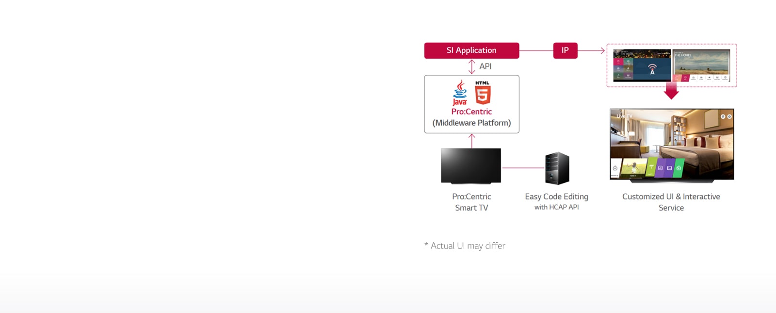 ET961H-07-Pro Centric Hotel Management Solution-Hotel TV-Commercial TV-ID_1565072593486