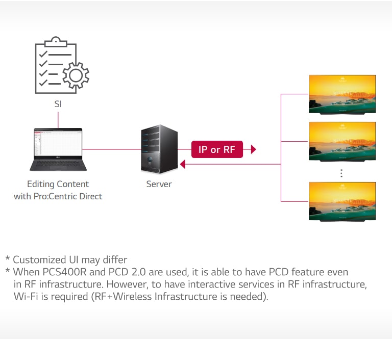 ET961H-09-Pro Centric Direct Solution-Hotel TV-Commercial TV-ID_1565074051347