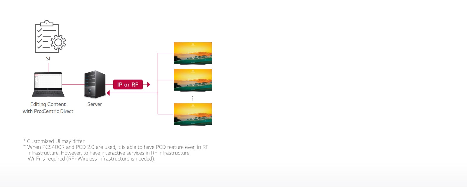ET961H-09-Pro Centric Direct Solution-Hotel TV-Commercial TV-ID_1565074051347