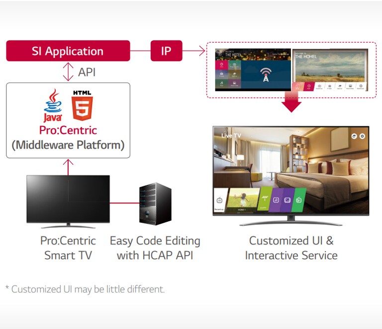 UT761H-01-A Premium Smart Solution with UHD Content Delivery-Hotel TV-Commercial TV-ID_1564988477052
