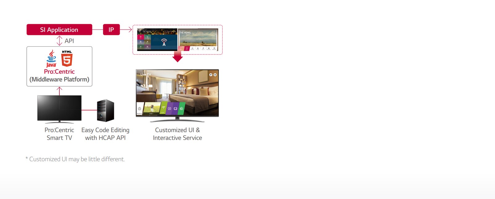UT761H-01-A Premium Smart Solution with UHD Content Delivery-Hotel TV-Commercial TV-ID_1564988477052
