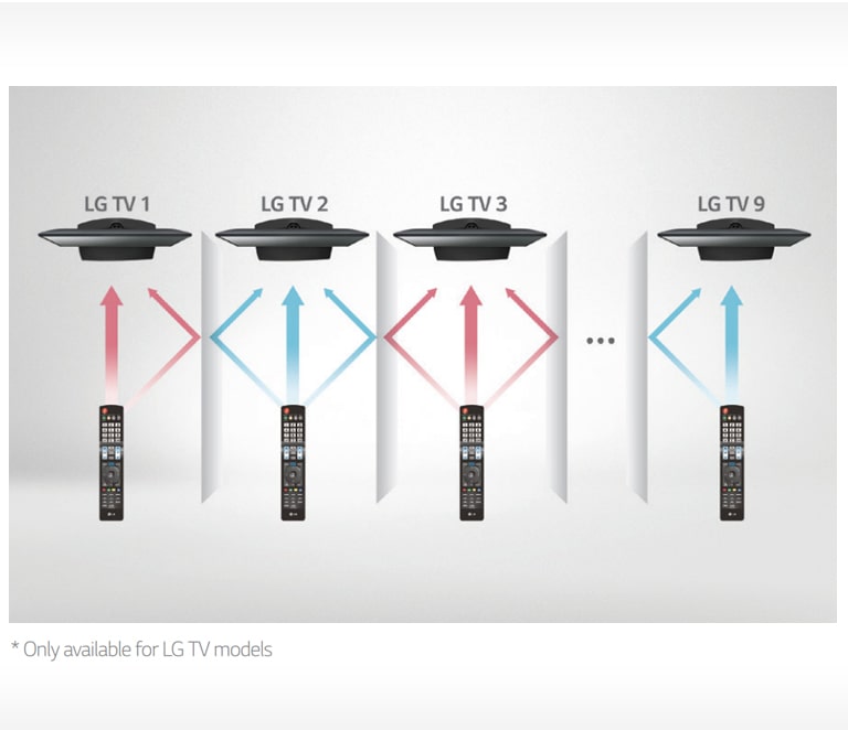 ID-Commercial-TV-Hotel-TV-LT340H-12-Multi-IR_1556168109913