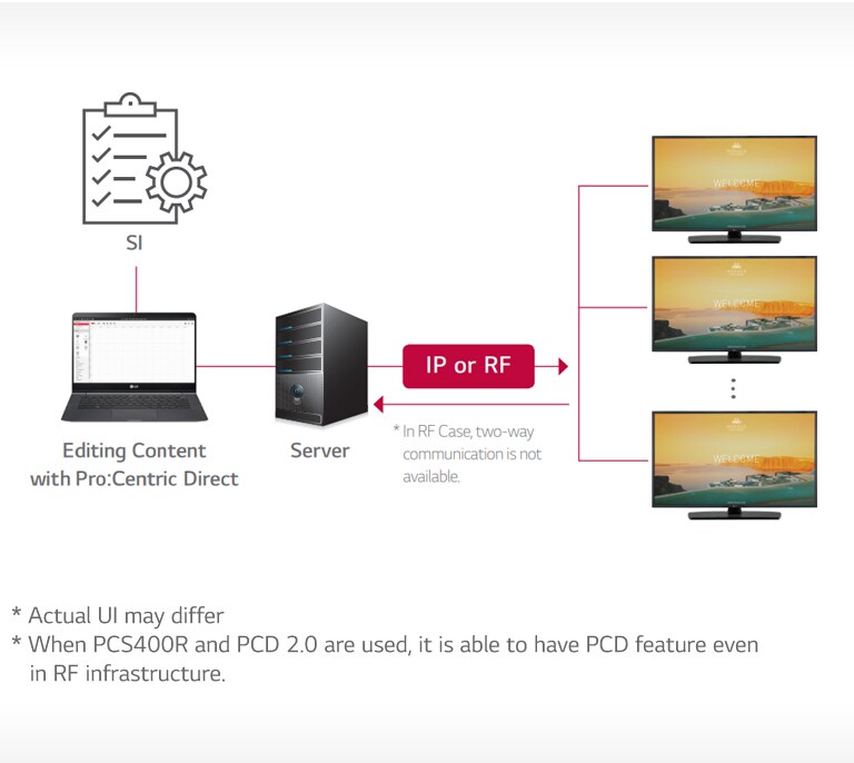 Lg Ut570h Series Lg Global