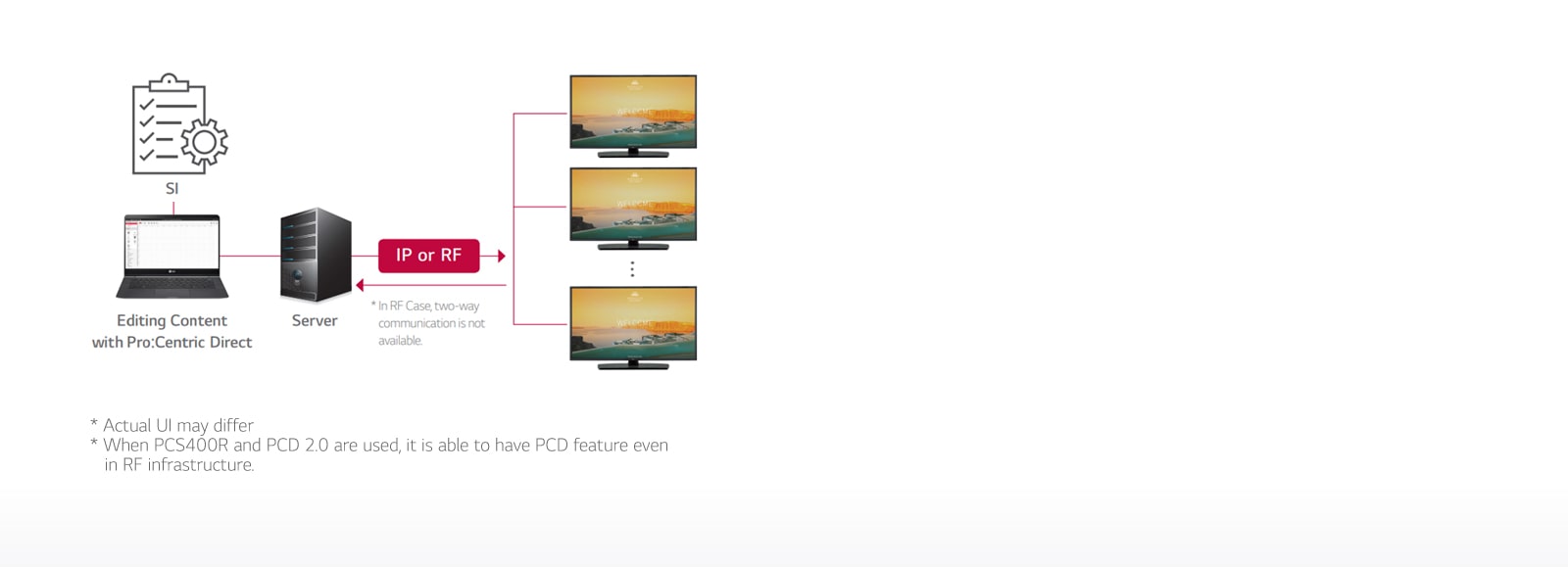 Lg Ut570h Series Lg Global