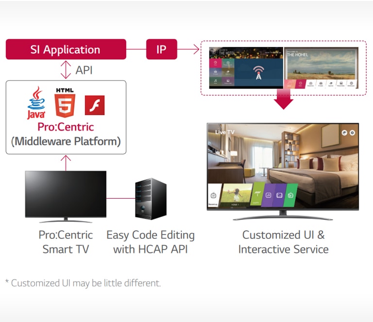 ID-Commercial-TV-Hotel-TV-UT761H-02-ProCentric-Hotel-Management-Solution_1557362515091