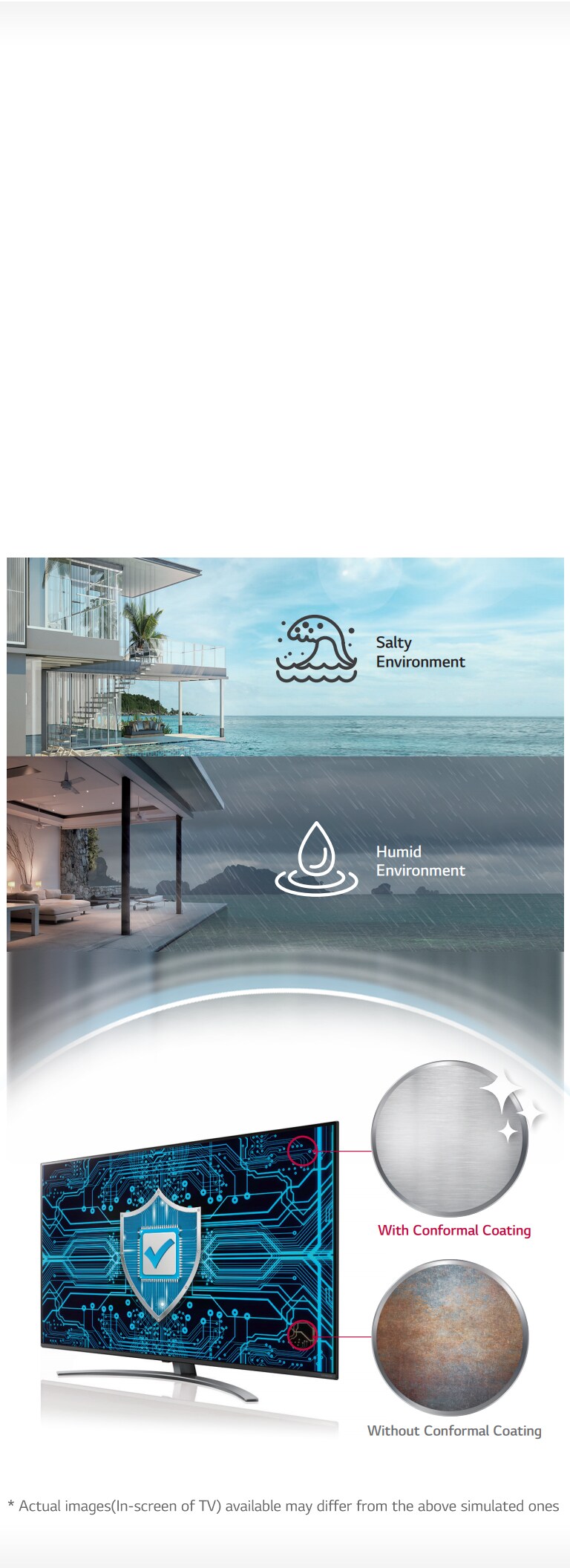 ID-Commercial-TV-Hotel-TV-UT761H-09-Conformal-Coating_1557363012321
