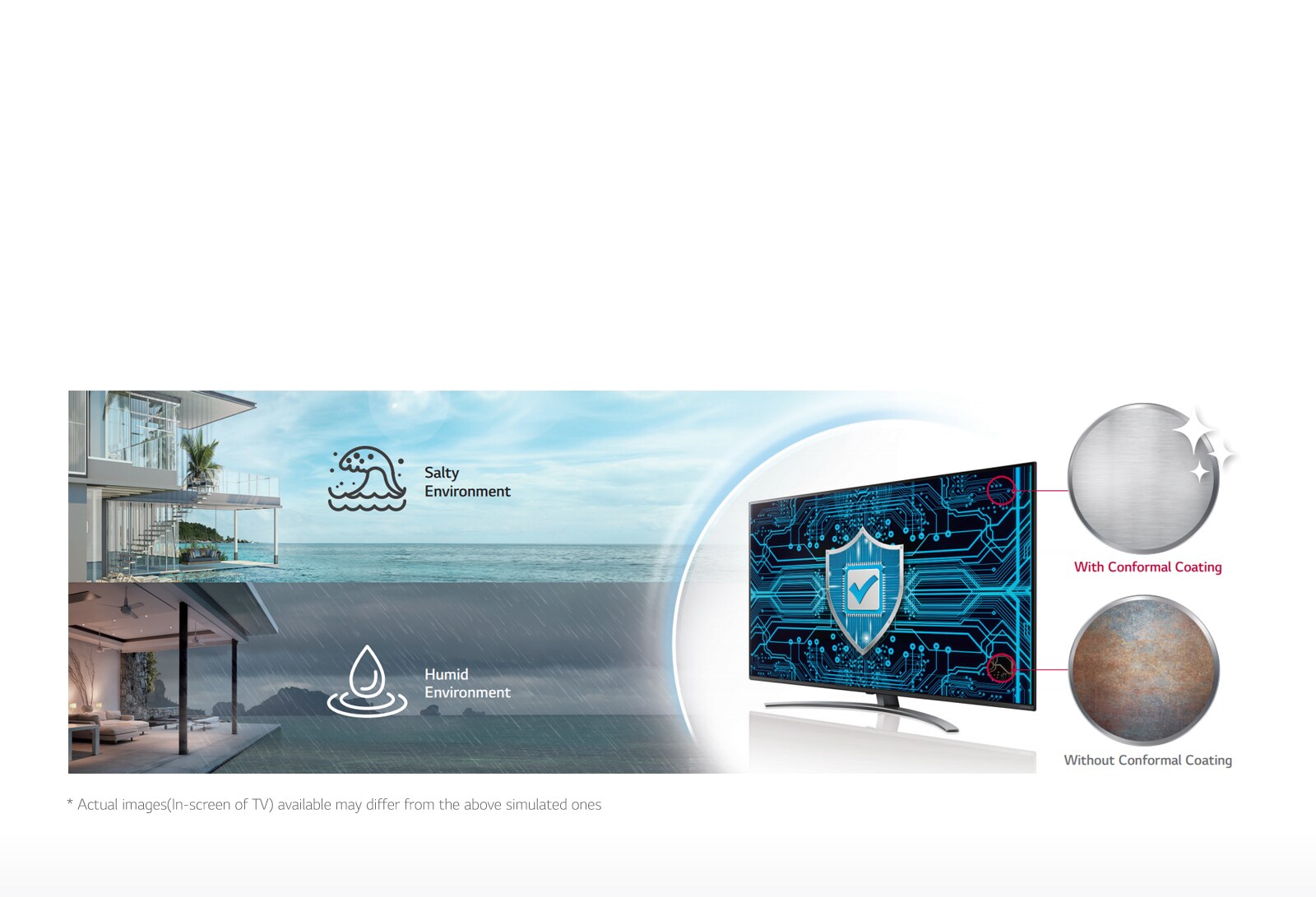 ID-Commercial-TV-Hotel-TV-UT761H-09-Conformal-Coating_1557363012321