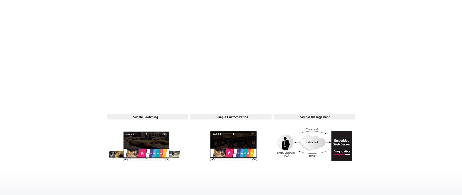 webOS Commercial TV1