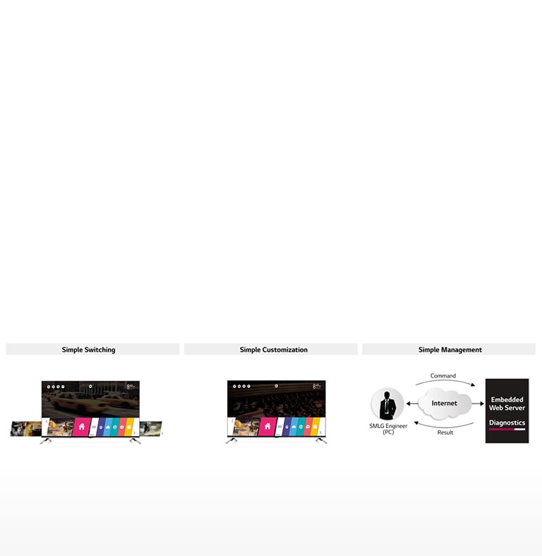 webOS Commercial TV2