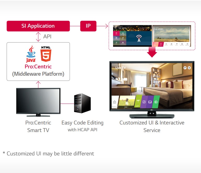 Карта телевизоров lg. LG 65ut661h. LG Pro Centric. LG Smart TV на стене. Фишка с телевизорами, LG..