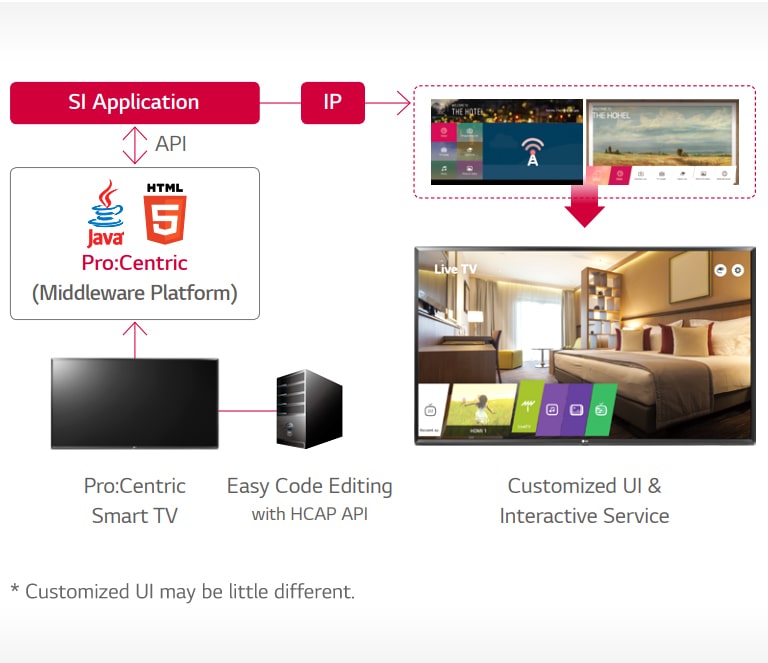 LT662M-03-Pro Centric Information Management Solution-Hotel TV-Commercial TV-ID_1568939374378