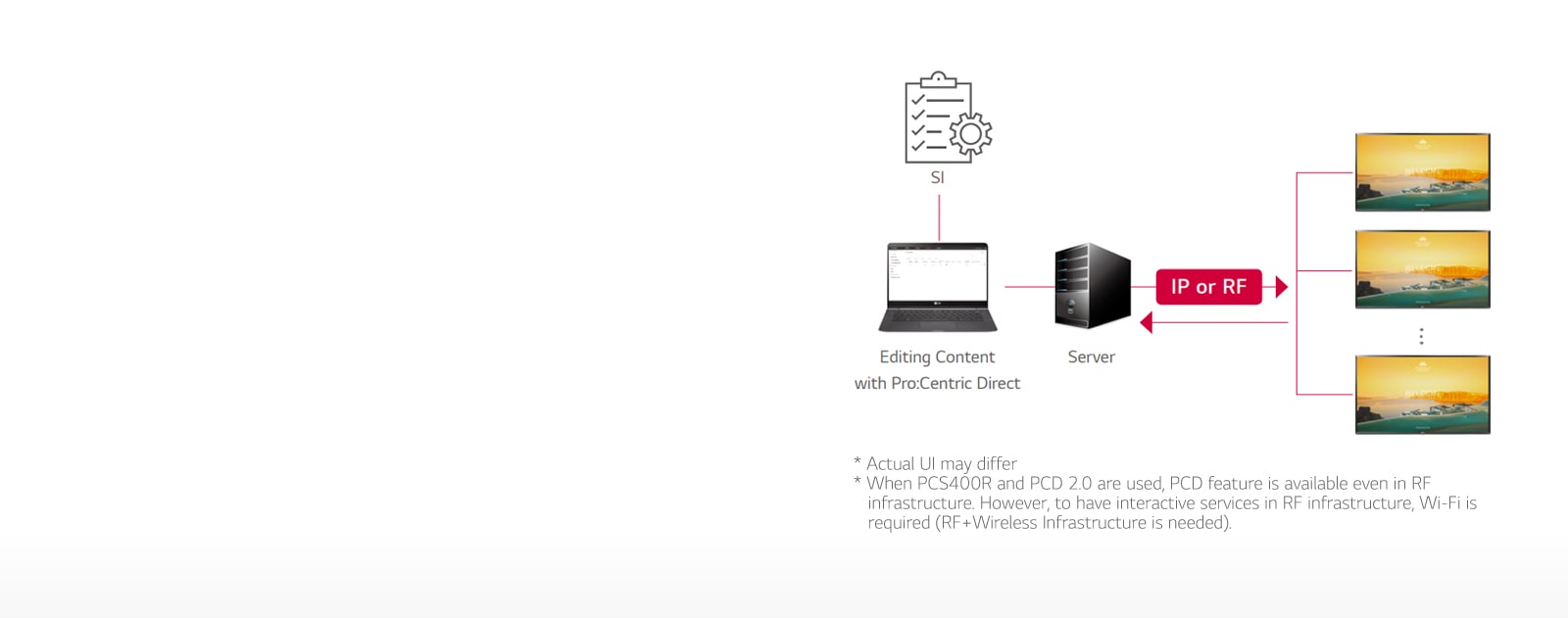 LT662M-04-Pro Centric Direct Solution-Hotel TV-Commercial TV-ID_1568939618078