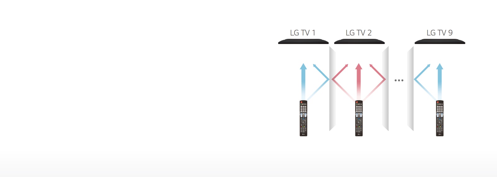 LT662M-08-Multi IR-Hotel TV-Commercial TV-ID_1568939822299