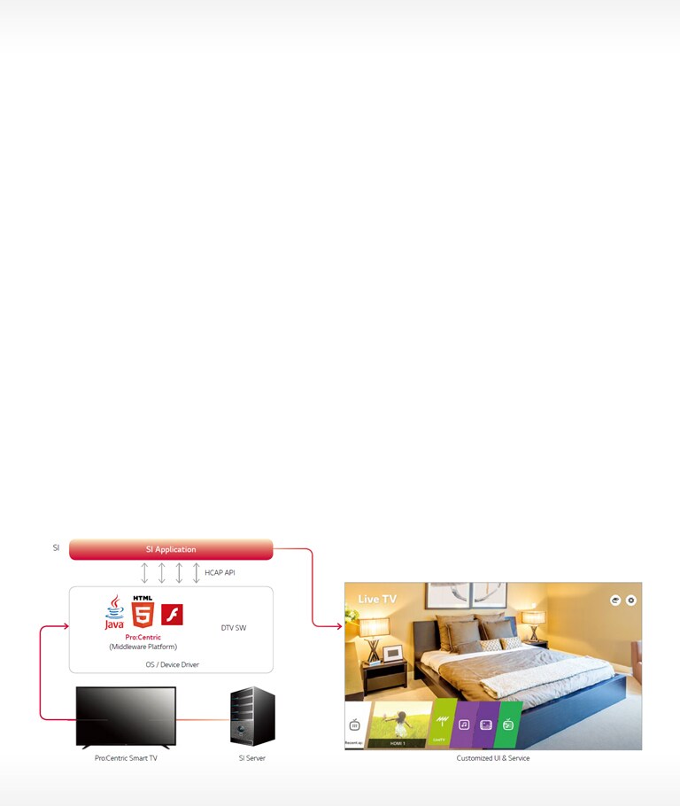 Pro:Centric Smart Application Platform2