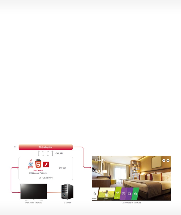 Pro:Centric Smart Application Platform2